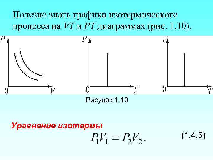 Полезно знать графики изотермического процесса на VT и РT диаграммах (рис. 1. 10). Рисунок