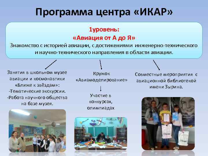 Программа центра «ИКАР» 1 уровень: «Авиация от А до Я» Знакомство с историей авиации,