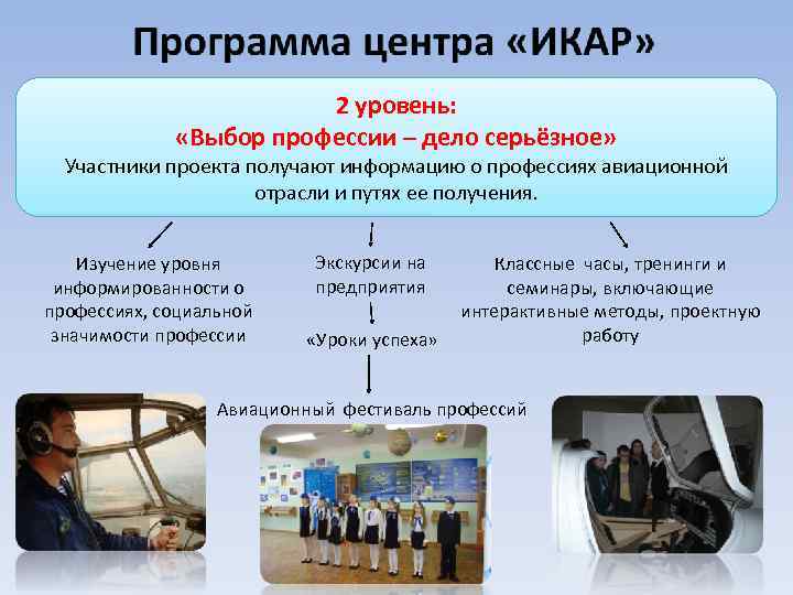 2 уровень: «Выбор профессии – дело серьёзное» Участники проекта получают информацию о профессиях авиационной