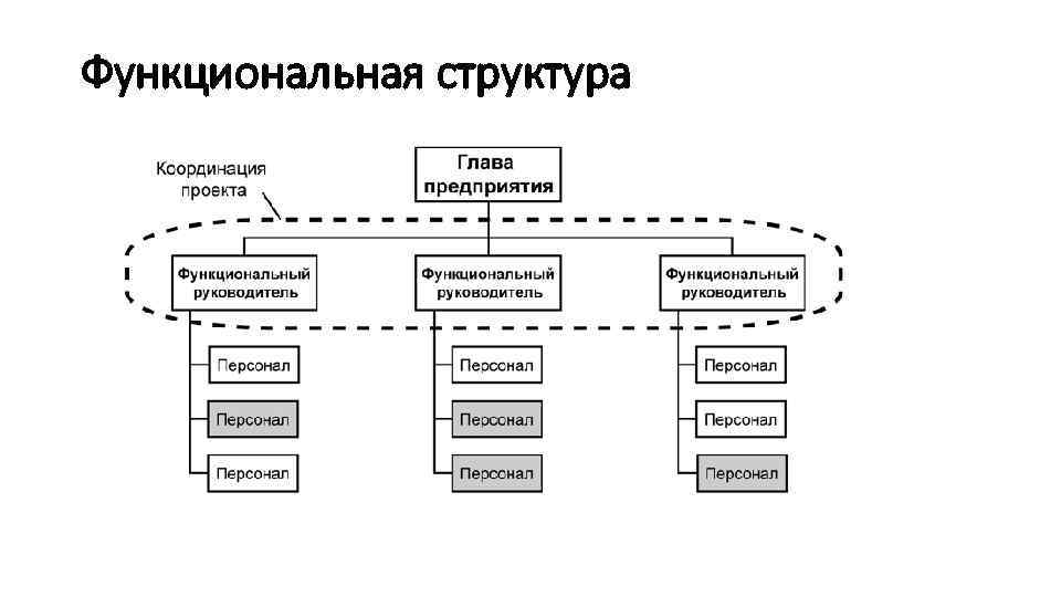 Функциональная структура 