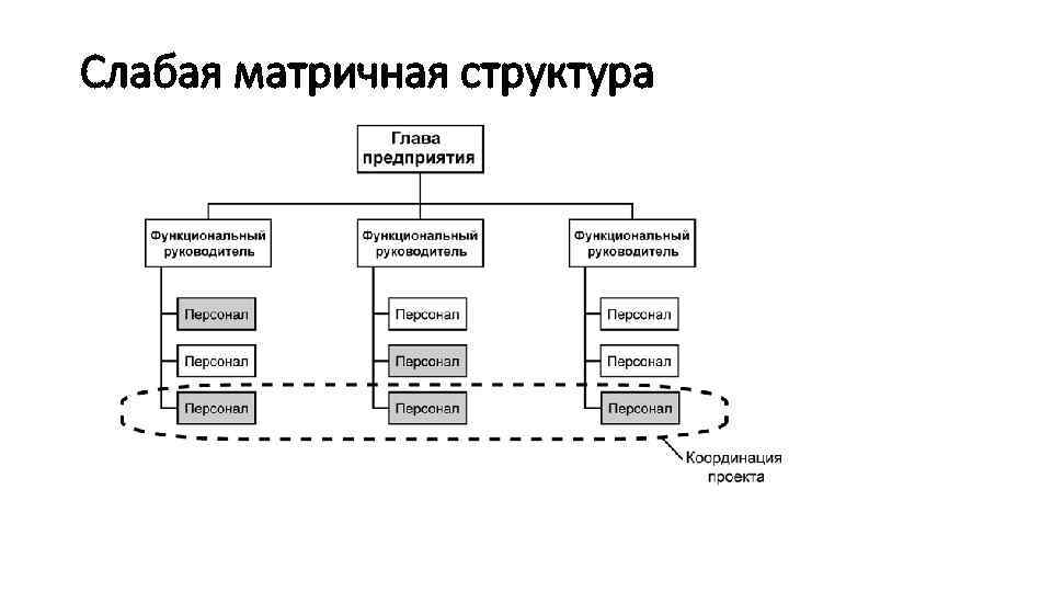 Как нарисовать структуру