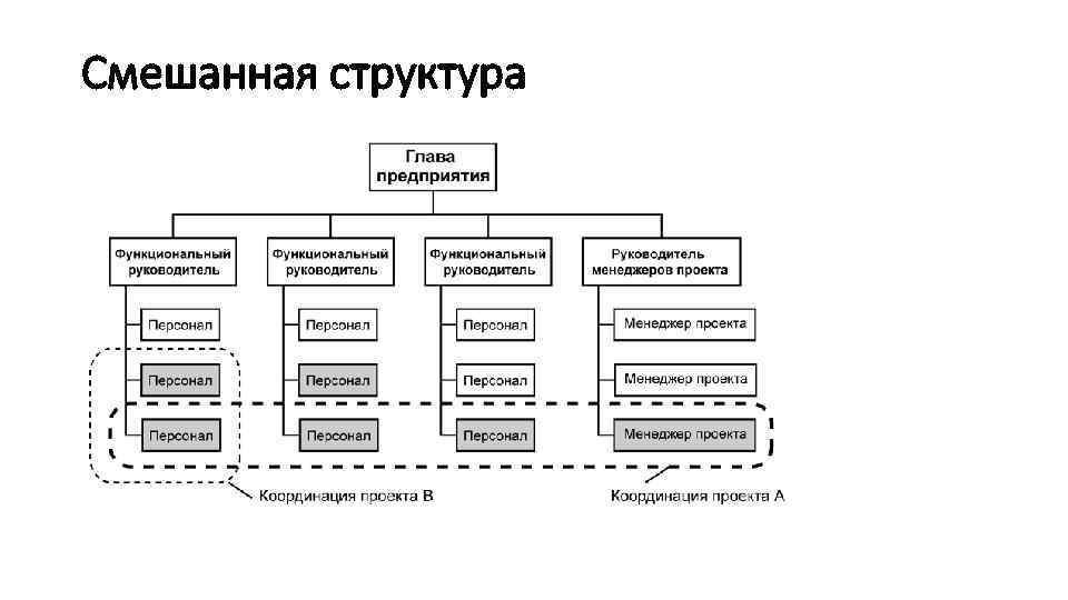 Смешанная структура 