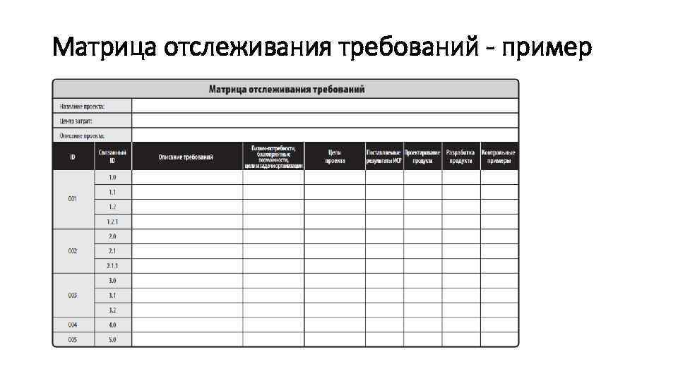 Матрица отслеживания требований - пример 