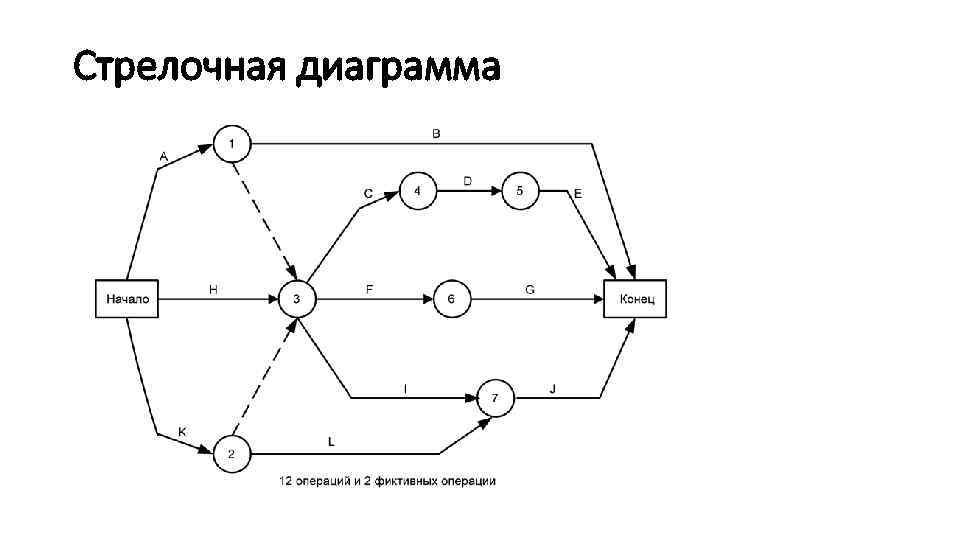 Диаграмма предшествования это