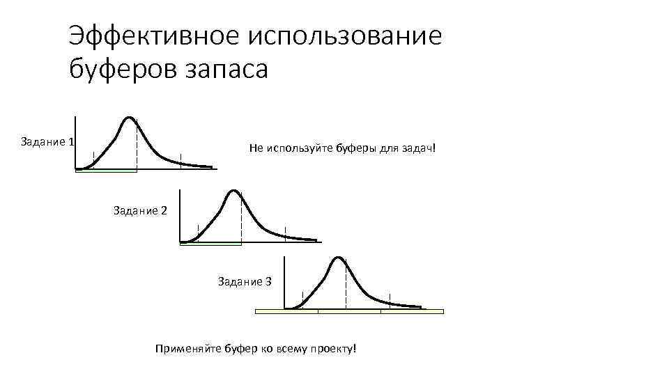 Эффективное использование буферов запаса Задание 1 Не используйте буферы для задач! Задание 2 Задание