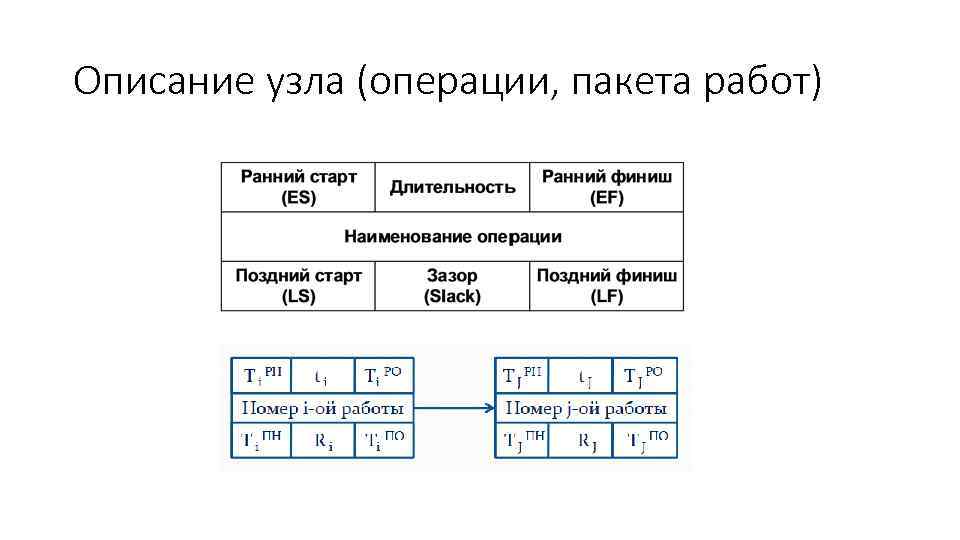 Описание узла (операции, пакета работ) 