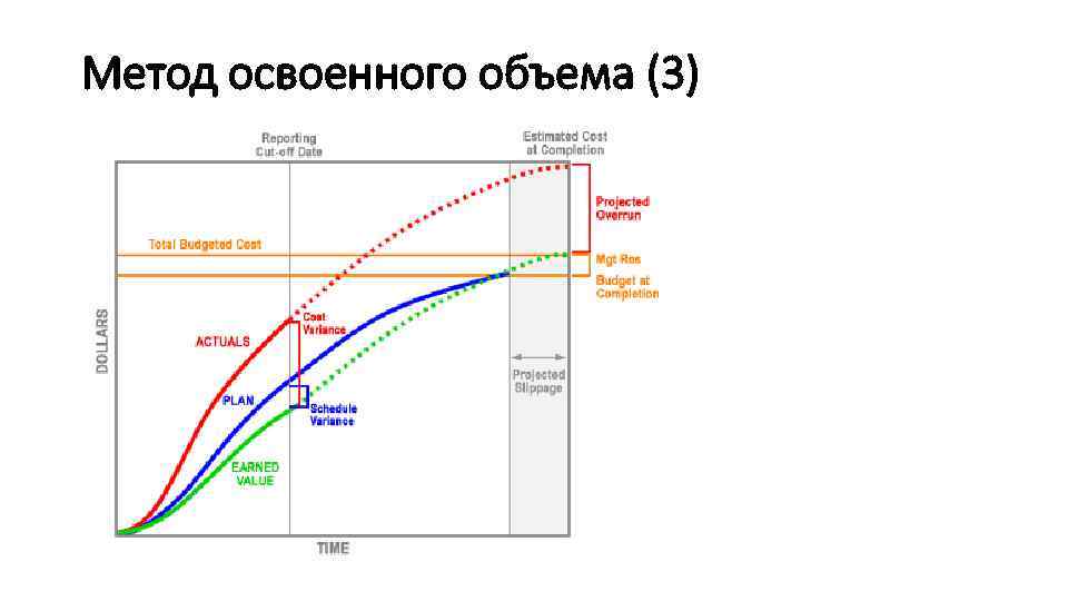 Метод освоенного объема (3) 