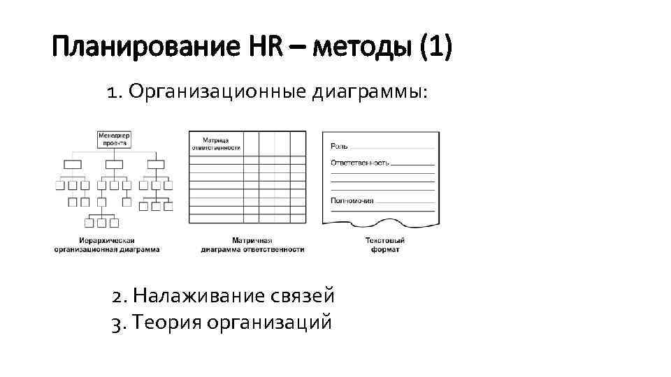 Планирование HR – методы (1) 1. Организационные диаграммы: 2. Налаживание связей 3. Теория организаций