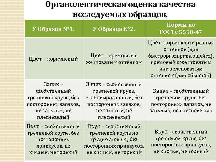 Анализ маркировки исследуемых образцов муки