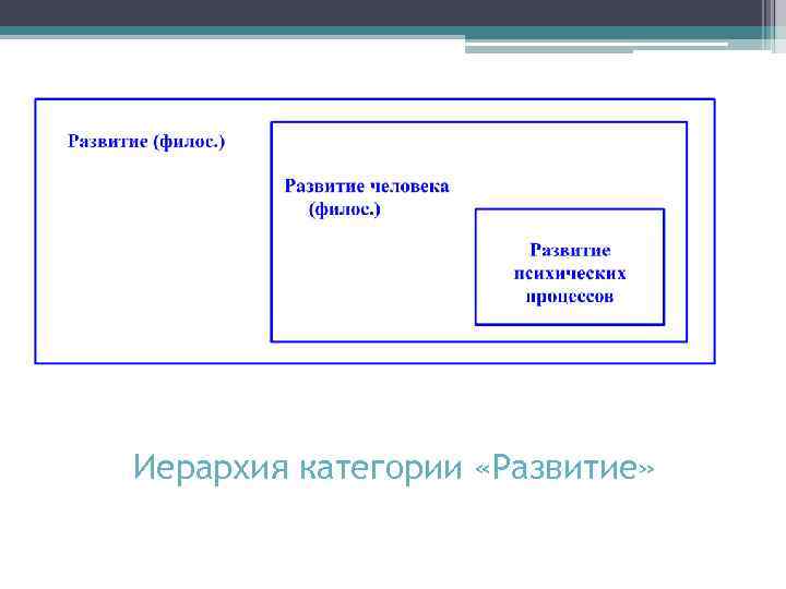 Иерархия категории «Развитие» 