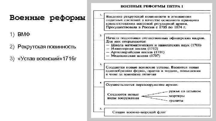Военные реформы 1) ВМФ 2) Рекрутская повинность 3) «Устав военский» 1716 г 