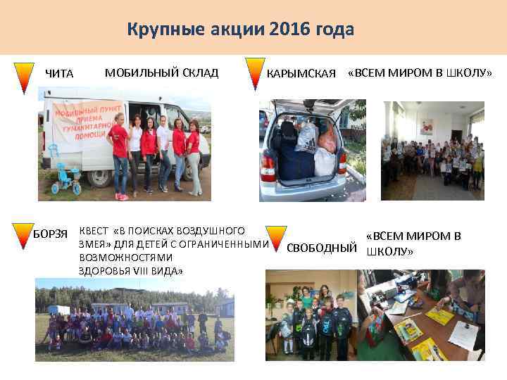 Крупные акции 2016 года ЧИТА МОБИЛЬНЫЙ СКЛАД БОРЗЯ КВЕСТ «В ПОИСКАХ ВОЗДУШНОГО КАРЫМСКАЯ «ВСЕМ