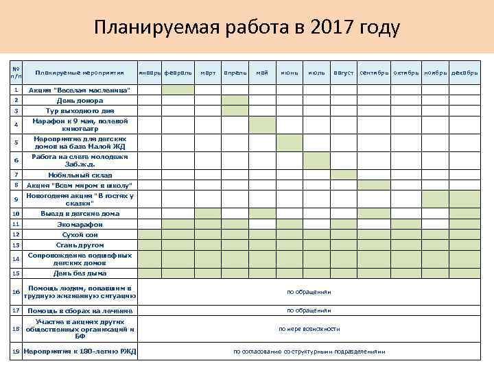 Планируемая работа в 2017 году № п/п Планируемые мероприятия 1 Акция "Веселая масленица" 2