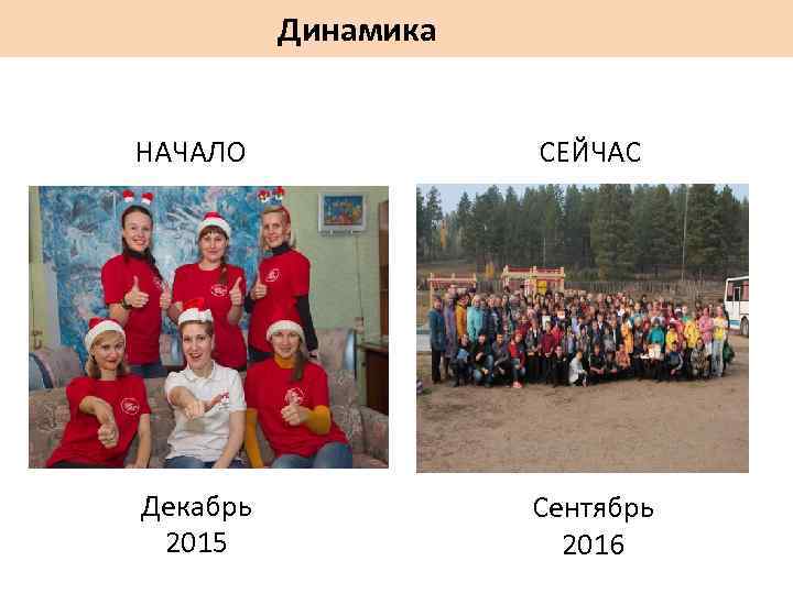 Динамика НАЧАЛО СЕЙЧАС Декабрь 2015 Сентябрь 2016 