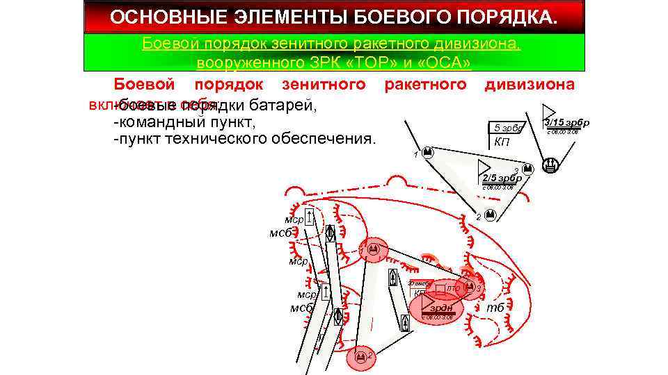 Какой боевой порядок представлен на рисунке