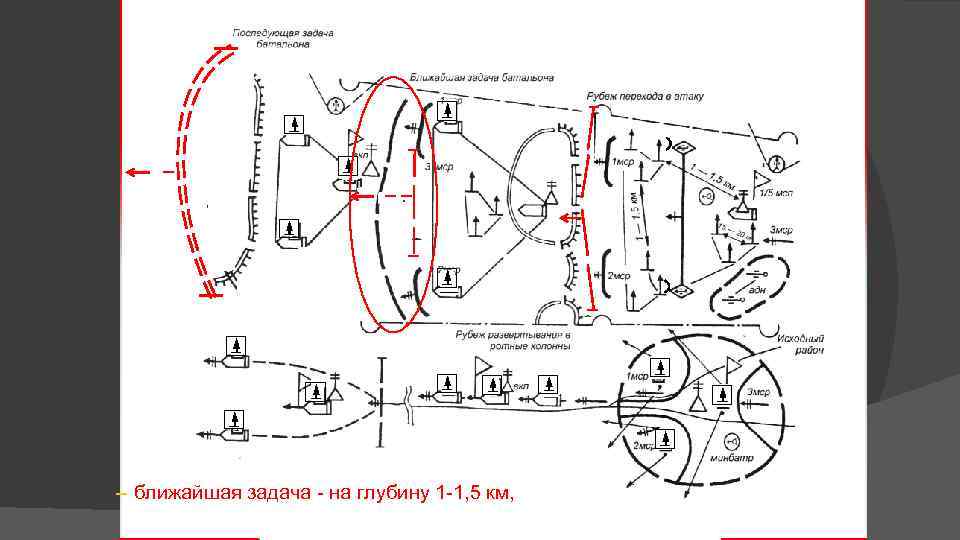 -- ближайшая задача - на глубину 1 -1, 5 км, 
