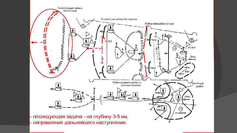 Схема боевого порядка кораблей