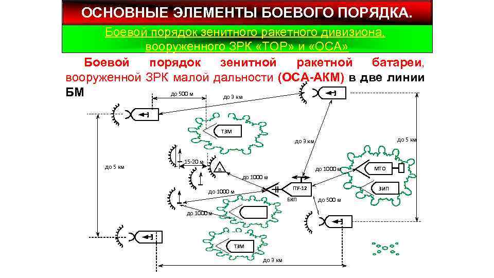 Специальная информация найдите принципиальную схему на территории зрк волхов