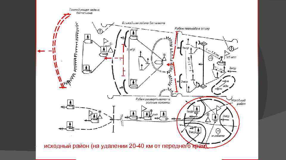 При централизованном управлении процессор переднего края называется