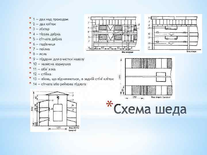 * * * * 1 — дах над проходом 2 — дах кліток 3