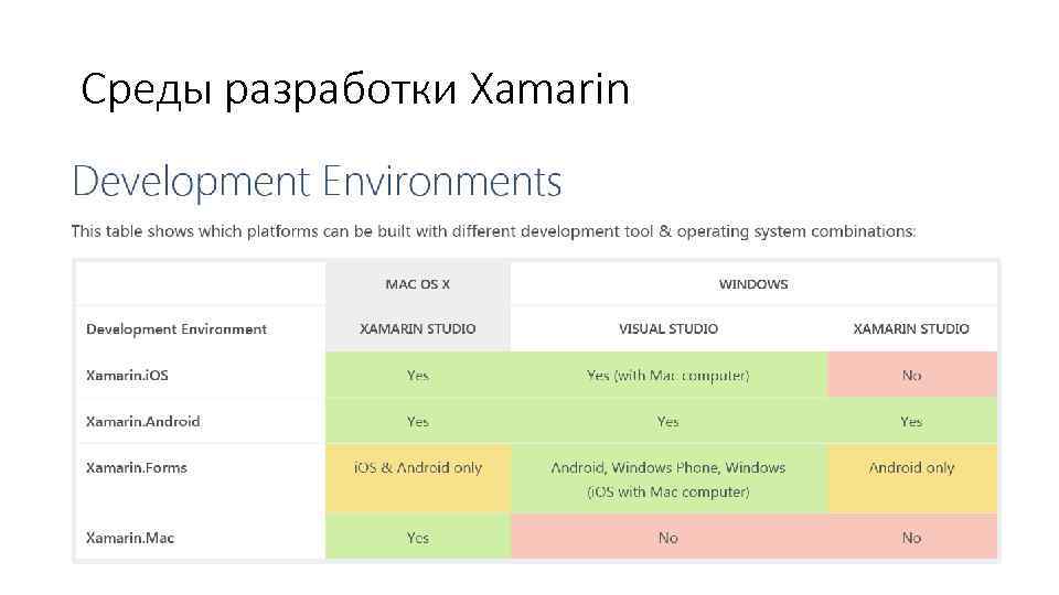 Среды разработки Xamarin 