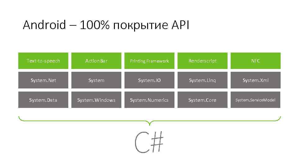 Android – 100% покрытие API Text-to-speech Action. Bar Printing Framework Renderscript NFC System. Net