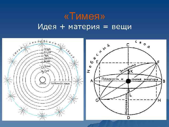  «Тимея» Идея + материя = вещи 
