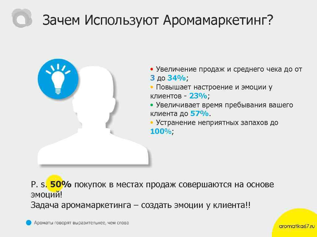 Зачем Используют Аромамаркетинг? • Увеличение продаж и среднего чека до от 3 до 34%;