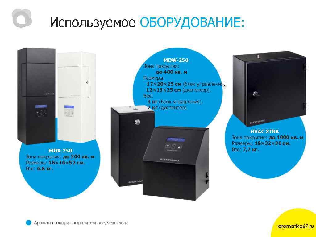 Используемое ОБОРУДОВАНИЕ: MDW-250 Зона покрытия: до 400 кв. м Размеры: 17× 20× 25 см