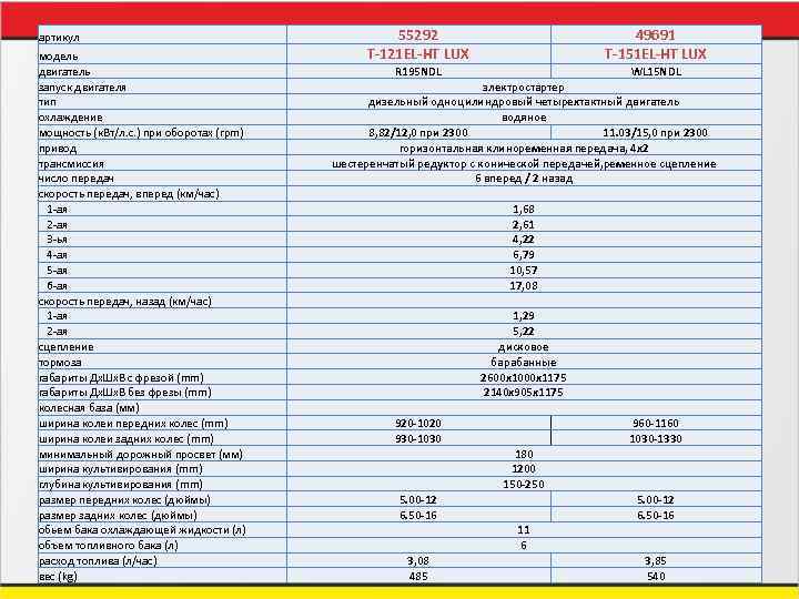 артикул модель двигатель запуск двигателя тип охлаждение мощность (к. Вт/л. с. ) при оборотах