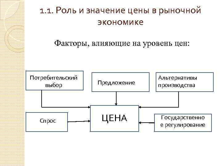 Управление рынком