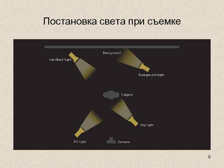 Постановка света при съемке 9 