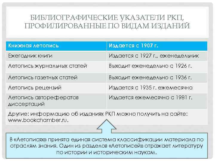 БИБЛИОГРАФИЧЕСКИЕ УКАЗАТЕЛИ РКП, ПРОФИЛИРОВАННЫЕ ПО ВИДАМ ИЗДАНИЙ Книжная летопись Издается с 1907 г. Ежегодник