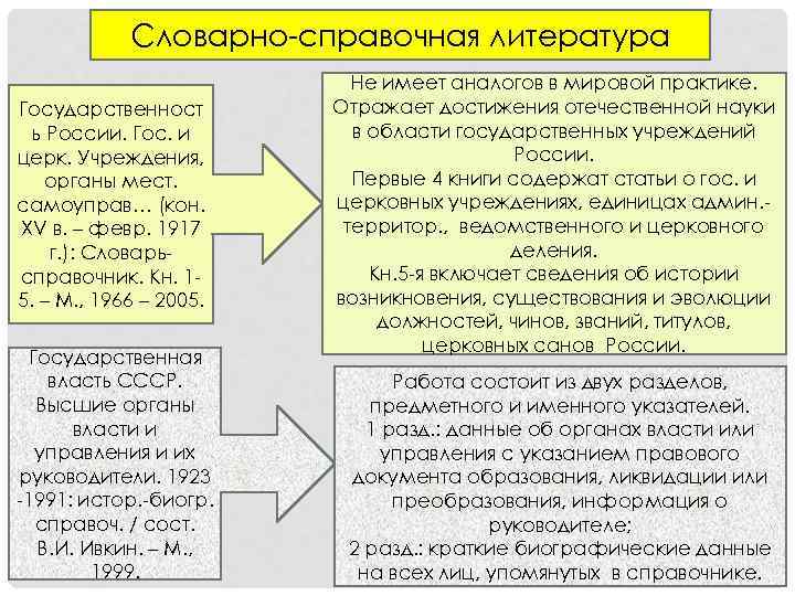 Словарно-справочная литература Государственност ь России. Гос. и церк. Учреждения, органы мест. самоуправ… (кон. XV