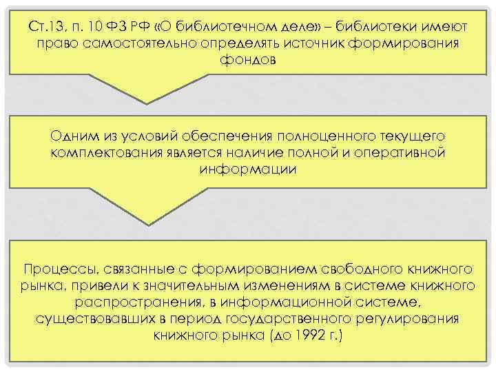 Ст. 13, п. 10 ФЗ РФ «О библиотечном деле» – библиотеки имеют право самостоятельно