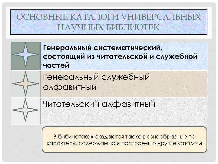 ОСНОВНЫЕ КАТАЛОГИ УНИВЕРСАЛЬНЫХ НАУЧНЫХ БИБЛИОТЕК Генеральный систематический, состоящий из читательской и служебной частей Генеральный