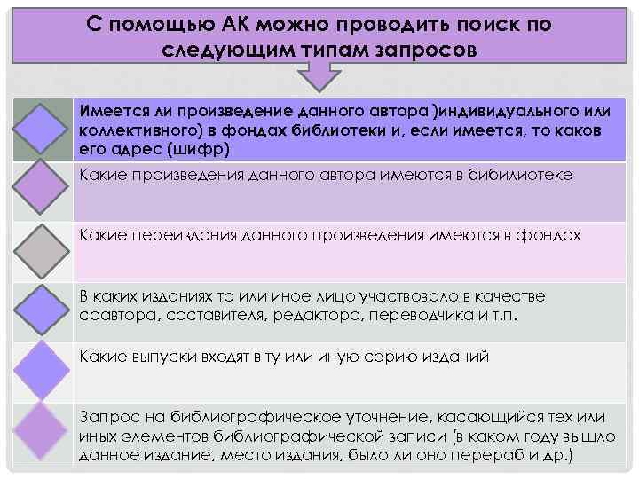 С помощью АК можно проводить поиск по следующим типам запросов Имеется ли произведение данного