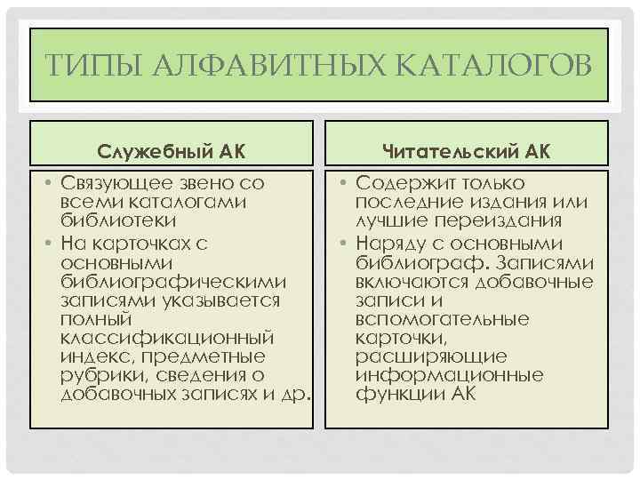 ТИПЫ АЛФАВИТНЫХ КАТАЛОГОВ Служебный АК • Связующее звено со всеми каталогами библиотеки • На