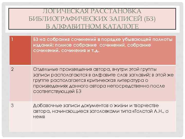 ЛОГИЧЕСКАЯ РАССТАНОВКА БИБЛИОГРАФИЧЕСКИХ ЗАПИСЕЙ (БЗ) В АЛФАВИТНОМ КАТАЛОГЕ 1 БЗ на собрания сочинений в