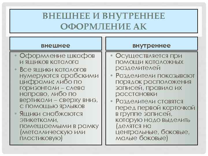 ВНЕШНЕЕ И ВНУТРЕННЕЕ ОФОРМЛЕНИЕ АК внешнее внутреннее • Оформление шкафов и ящиков каталога •