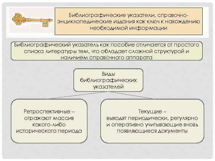 Библиографические указатели, справочноэнциклопедические издания как ключ к нахождению необходимой информации Библиографический указатель как пособие