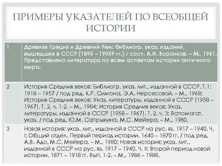 ПРИМЕРЫ УКАЗАТЕЛЕЙ ПО ВСЕОБЩЕЙ ИСТОРИИ 1 Древняя Греция и Древний Рим: библиогр. указ. изданий,