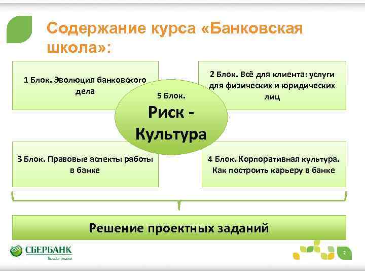 Содержимое курса. Риск-культура в банке. Аспекты это в работе в банке. Школьный проект банковское дело.