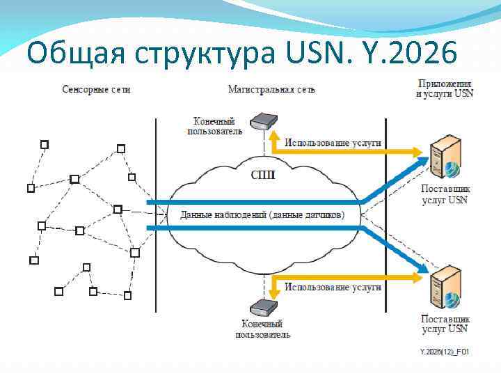 Общая структура USN. Y. 2026 