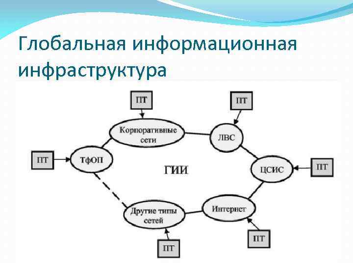 Инфраструктура 9 класс