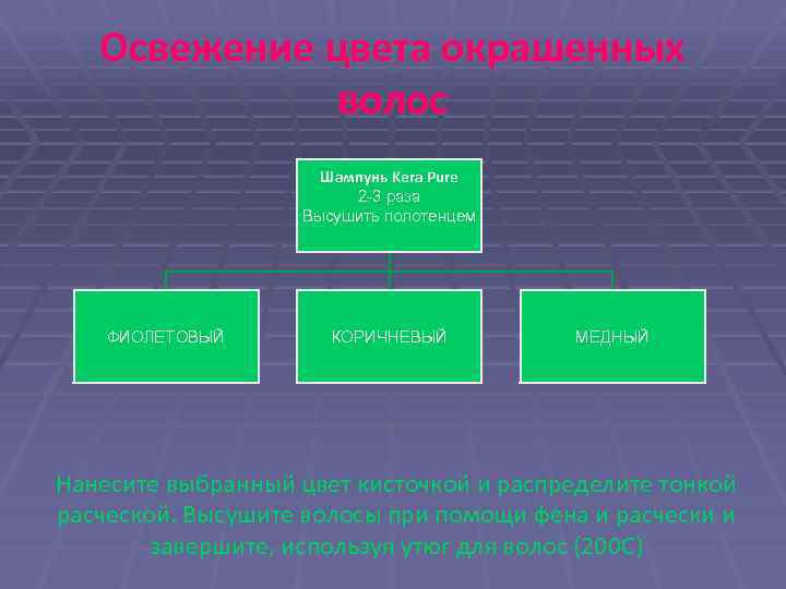 Освежение цвета окрашенных волос Шампунь Kera Pure 2 -3 раза Высушить полотенцем ФИОЛЕТОВЫЙ КОРИЧНЕВЫЙ