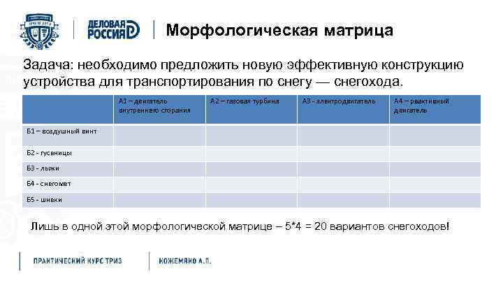 Морфологическая матрица Задача: необходимо предложить новую эффективную конструкцию устройства для транспортирования по снегу —