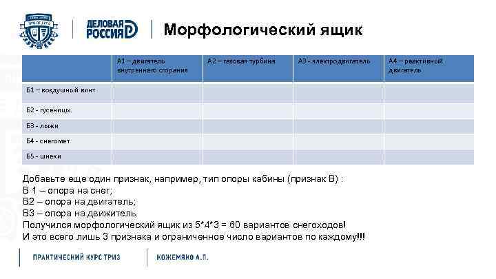 Морфологический ящик А 1 – двигатель внутреннего сгорания А 2 – газовая турбина А