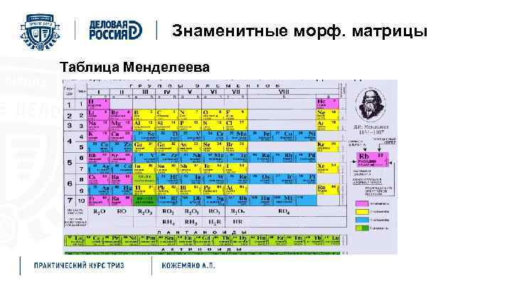 Знаменитные морф. матрицы Таблица Менделеева 