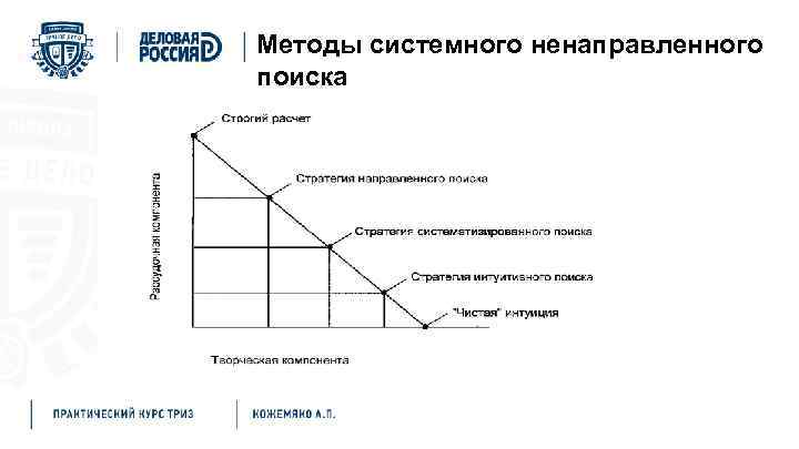 Направленный поиск ресурсов